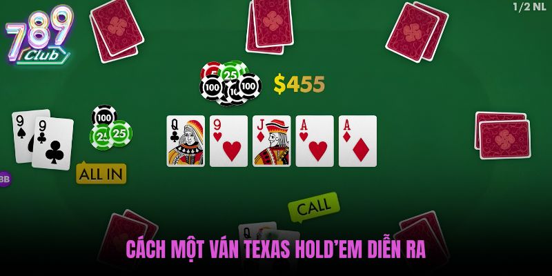 cach-mot-van-texas-holdem-dien-ra